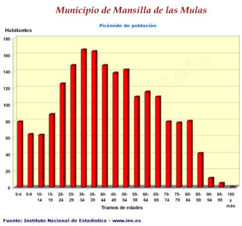 Pirámide de población